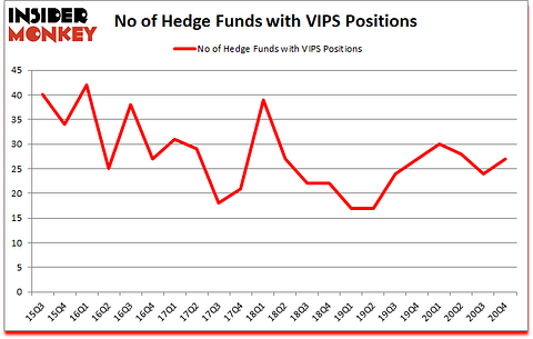 Is VIPS A Good Stock To Buy?