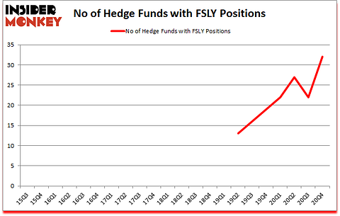 Is FSLY A Good Stock To Buy?