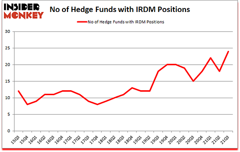 Is IRDM A Good Stock To Buy?