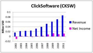 George Soros' 7 Favorite Dividend Stock Picks