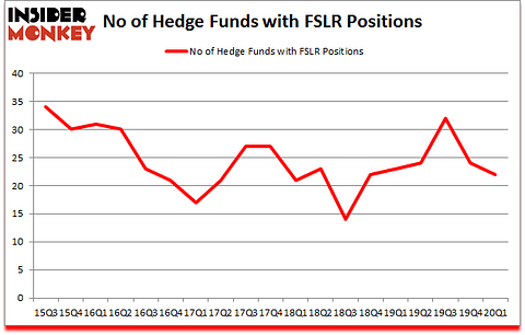 Is FSLR A Good Stock To Buy?