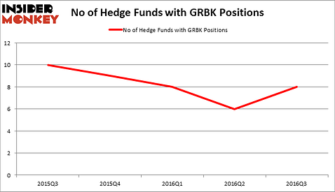 HedgeFundSentimentChart