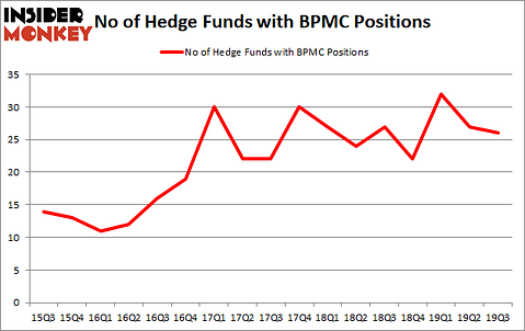 Is BPMC A Good Stock To Buy?