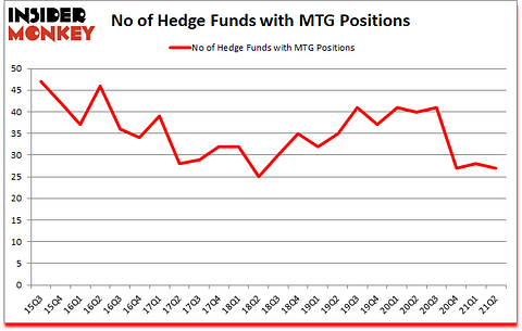 Is MTG A Good Stock To Buy?