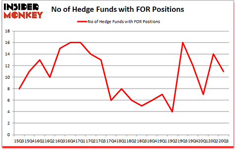 Is FOR A Good Stock To Buy?
