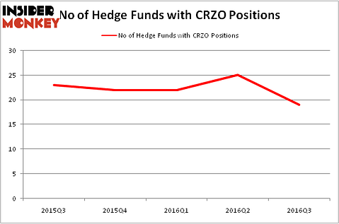 HedgeFundSentimentChart
