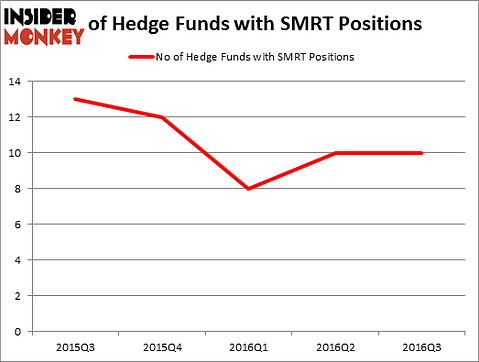 HedgeFundSentimentChart