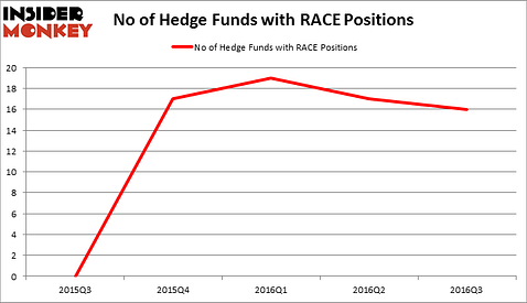 HedgeFundSentimentChart