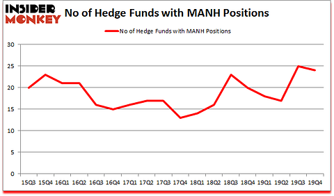 Is MANH A Good Stock To Buy?