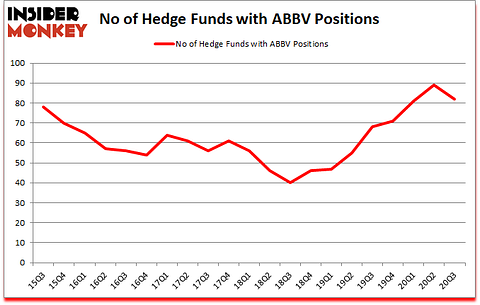Is ABBV A Good Stock To Buy?