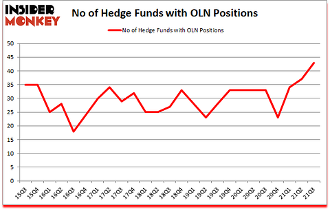Is OLN A Good Stock To Buy?