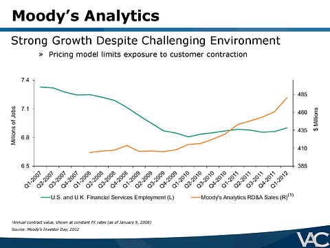Ubben-VIC-Presentation-VALUE_ACT-page-016