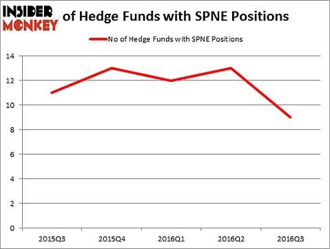 HedgeFundSentimentChart