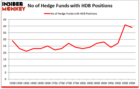 Is HDB A Good Stock To Buy?