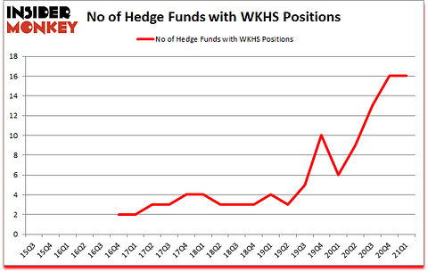 Is WKHS A Good Stock To Buy?
