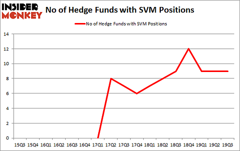 Is SVM A Good Stock To Buy?