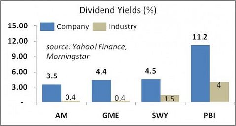 dividend Stocks