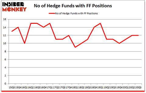 Is FF A Good Stock To Buy?