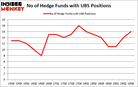 Is UBS A Good Stock To Buy?