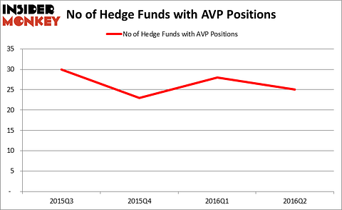 HedgeFundSentimentChart
