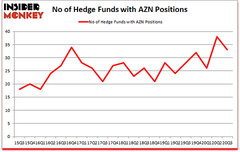 Is AZN A Good Stock To Buy?