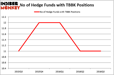 HedgeFund