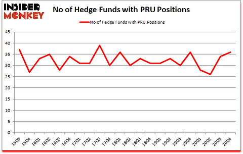 Is PRU A Good Stock To Buy?