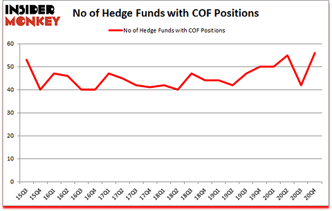 Is COF A Good Stock To Buy?