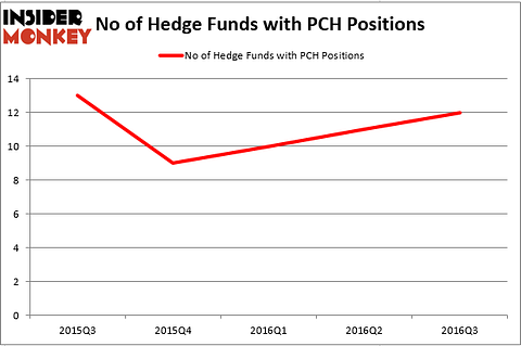 HedgeFundSentimentChart (1)