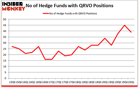 Is QRVO A Good Stock To Buy?
