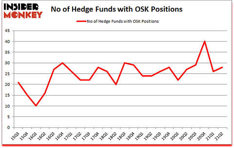 Is OSK A Good Stock To Buy?