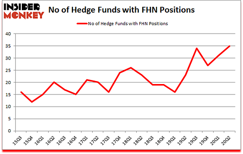 Is FHN A Good Stock To Buy?