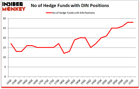 Is DIN A Good Stock To Buy?