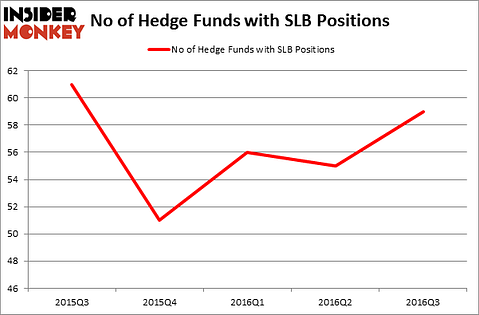 HedgeFundSentimentChart