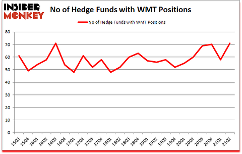 Is WMT A Good Stock To Buy?