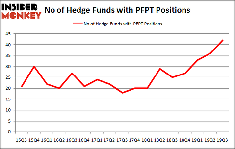 Is PFPT A Good Stock To Buy?