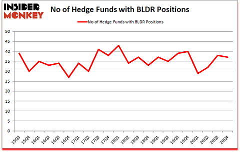 Is BLDR A Good Stock To Buy?
