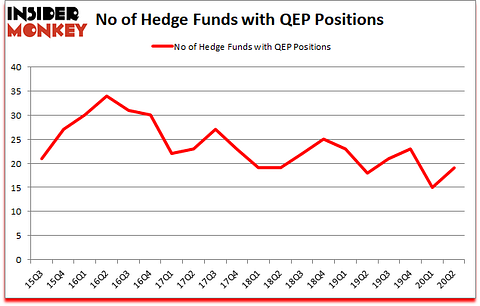 Is QEP A Good Stock To Buy?