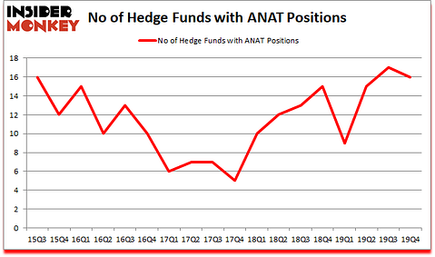 Is ANAT A Good Stock To Buy?