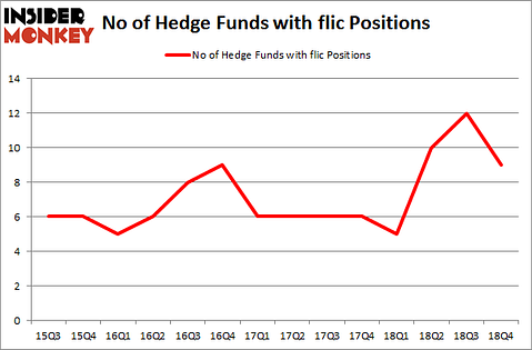 No of Hedge Funds with FLIC Positions