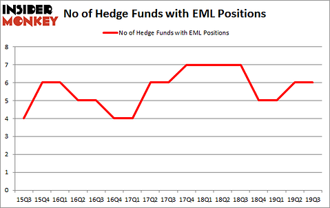 Is EML A Good Stock To Buy?