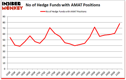 Is AMAT A Good Stock To Buy?
