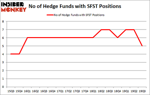 Is SFST A Good Stock To Buy?