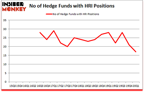 Is HRI A Good Stock To Buy?