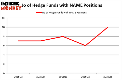 HedgeFundSentimentChart