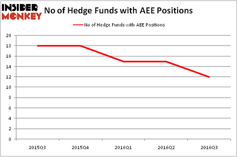 HedgeFundSentimentChart