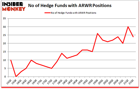 Is ARWR A Good Stock To Buy?