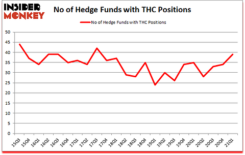 Is THC A Good Stock To Buy?