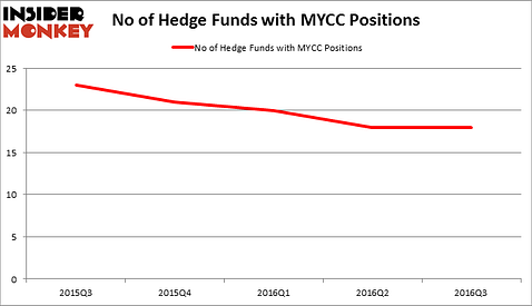 HedgeFundSentimentChart