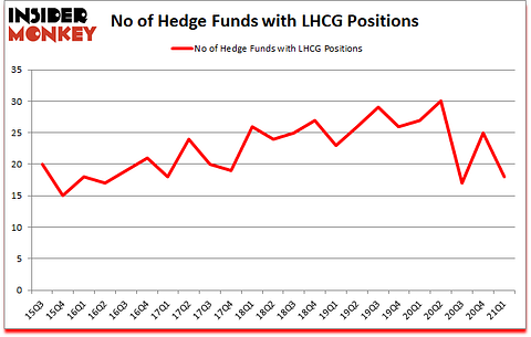 Is LHCG A Good Stock To Buy?